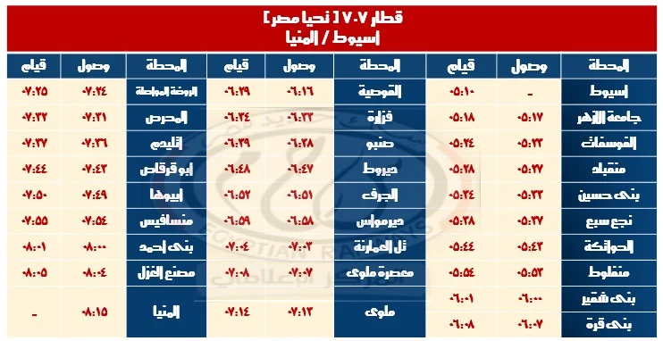 تشغيل قطارات خدمة جديدة بين "القاهرة ـ نجع حمادى" والعكس من الأحد القادم