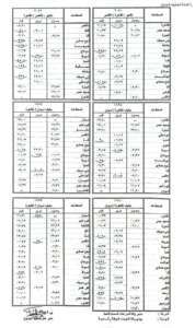  الاستعداد لهذا التشغيل.