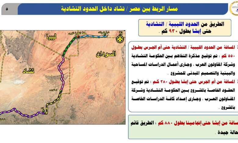 طريق " للربط البري بين ( مصر - ليبيا – تشاد )