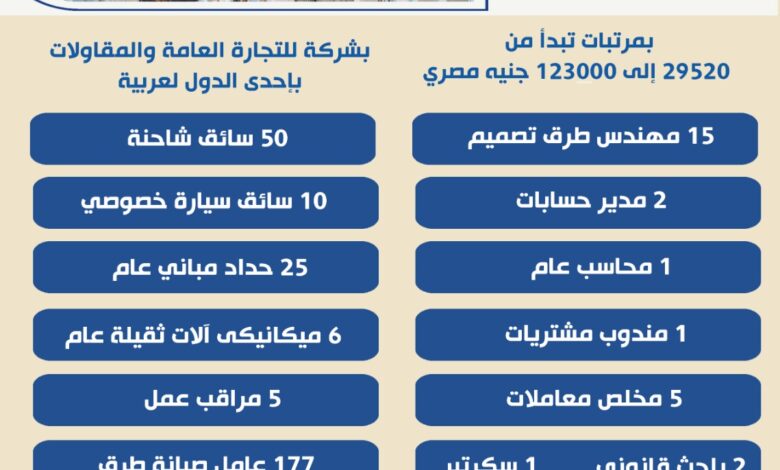 وزير العمل : 300 فرصة عمل بإحدى الدول العربية