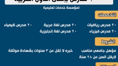 100 فرصة عمل بمؤسسة خدمات تعليمية بإحدى الدول العربية