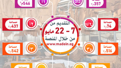 وزير الصناعة والنقل:مد فترة التقدم على 332 وحدة صناعية للمشروعات الصغيرة والمتوسطة