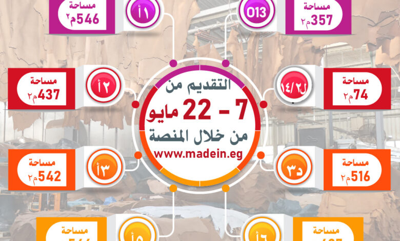 وزير الصناعة والنقل:مد فترة التقدم على 332 وحدة صناعية للمشروعات الصغيرة والمتوسطة
