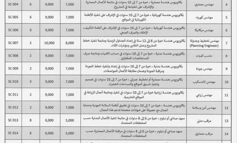 القطاع الهندسي