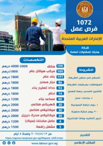 وزير العمل : 1072 فرصة عمل للشباب المصري في شركة مقاولات إماراتية ..ورابط للتقديم