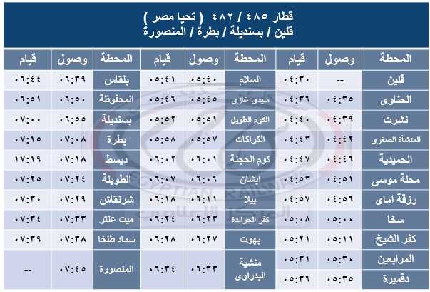 السكة الحديد : تشغيل تجريبى لخدمة جديدة على خط المنصورة / شربين / قلين