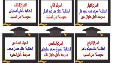 محافظ القاهرة يهنء أوائل الدبلومات الفنية بالمحافظة