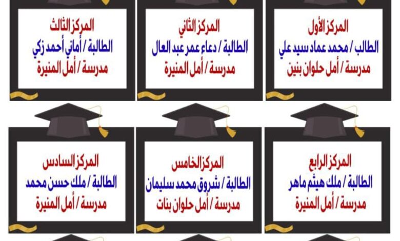 محافظ القاهرة يهنء أوائل الدبلومات الفنية بالمحافظة