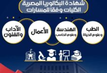 التعليم العالي و والتعليم تعلنان تفاصيل الكليات والتخصصات الجامعية المتاحة في نظام البكالوريا الجديد