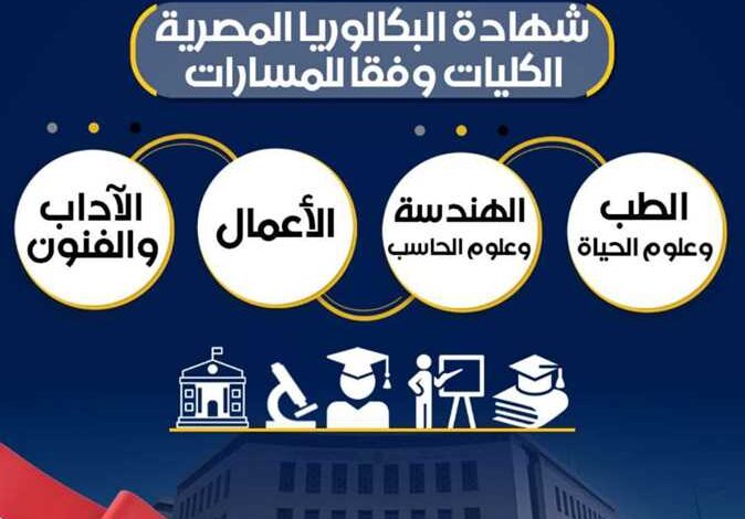 التعليم العالي و والتعليم تعلنان تفاصيل الكليات والتخصصات الجامعية المتاحة في نظام البكالوريا الجديد