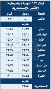 السكة الحديد : تشغيل خدمات جديدة لجمهور الركاب بالوجه القبلى