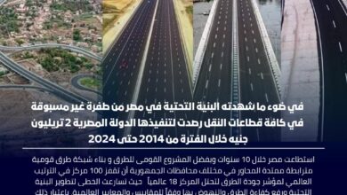 مصر تحصد ثمار تطوير البنية التحتية: قفزات نوعية في التصنيفات العالمية للطرق والموانئ البحرية والجافة