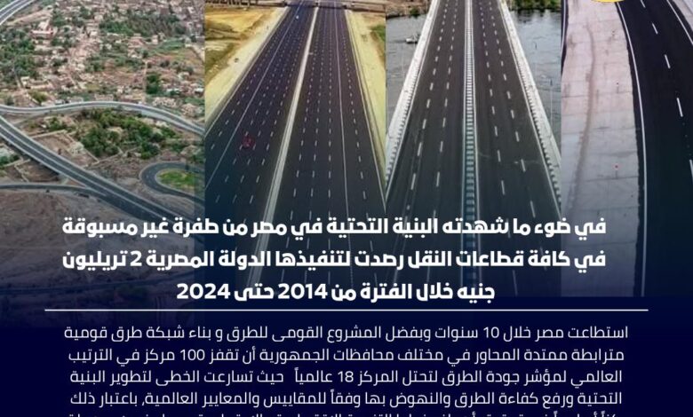 مصر تحصد ثمار تطوير البنية التحتية: قفزات نوعية في التصنيفات العالمية للطرق والموانئ البحرية والجافة