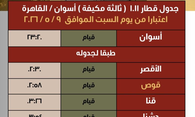 إضافة مقرر وقوف لقطار 1011 ثالثة مكيفة (اسوان / القاهرة) بمحطة قوص