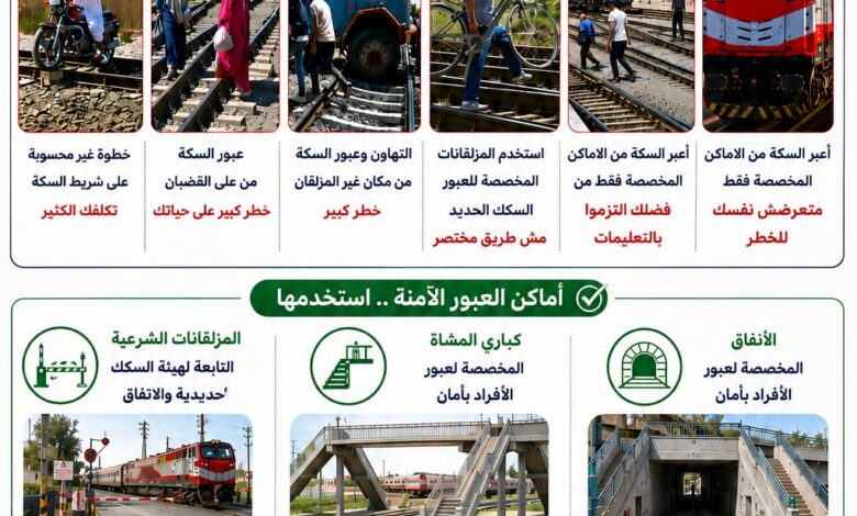 السكك الحديدي تحذر من السلوكيات السلبية تهدد حياة المواطنين مع المرفق