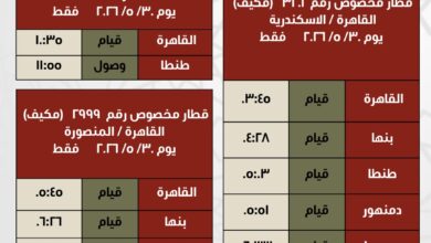 السكة الحديد : تشغيل عدد من القطارات الإضافية يومى 25 و30 مايو الجاري