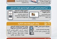 طرق حجز تذاكر القطارات التي توفرها الهيئة القومية لسكك حديد مصر
