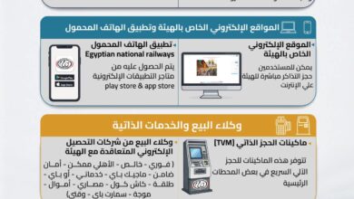 طرق حجز تذاكر القطارات التي توفرها الهيئة القومية لسكك حديد مصر