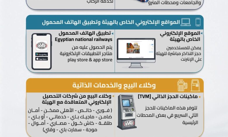 طرق حجز تذاكر القطارات التي توفرها الهيئة القومية لسكك حديد مصر