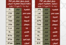 السكة الحديد : تشغيل قطار إضافى بين القاهرة وأسوان الليلة