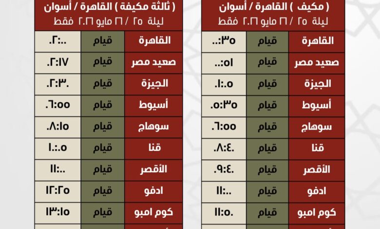 السكة الحديد : تشغيل قطار إضافى بين القاهرة وأسوان الليلة