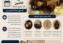 السكة الحديد تفتح أبواب متحفها التاريخي مجانًا للجمهور يوم 18 مايو