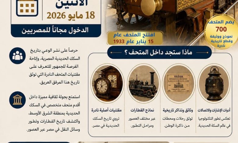 السكة الحديد تفتح أبواب متحفها التاريخي مجانًا للجمهور يوم 18 مايو