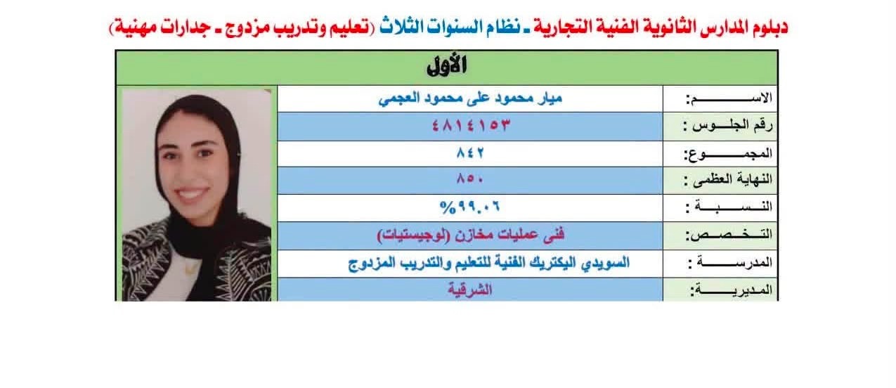 الطالبه ميار محمود علي محمود العجمي