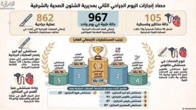 صحة الشرقية :إجراء ٩٦٧ عملية ومنظاراً جراحياً خلال الـ ٢٤ ساعة