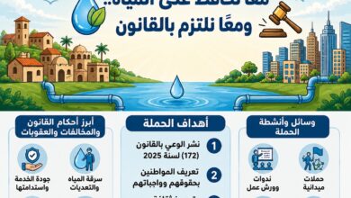 جهاز تنظيم مرفق مياه الشرب والاتحاد العام للجمعيات والمؤسسات الأهلية يطلقان حملة توعوية لنشر ثقافة الالتزام بقانون تنظيم مياه الشرب
