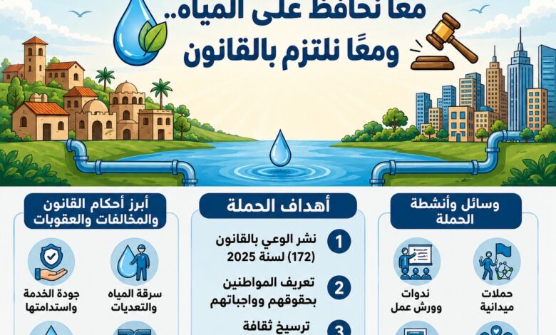 جهاز تنظيم مرفق مياه الشرب والاتحاد العام للجمعيات والمؤسسات الأهلية يطلقان حملة توعوية لنشر ثقافة الالتزام بقانون تنظيم مياه الشرب