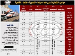السكة الحديد: جدول تشغيل 24 رحلة يوميًا على خط القاهرة–دمياط