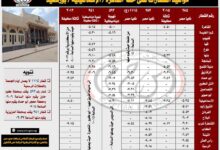هور المسافرين رحلات آمنة وميسرة، وسلامة الوصول إلى وجهاتهم .