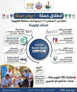 https://akhbarelsabah.com/66919/