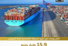 إيرادات قناة السويس بلغت 15.9 مليار جنيه خلال العام المالي 2026/2025