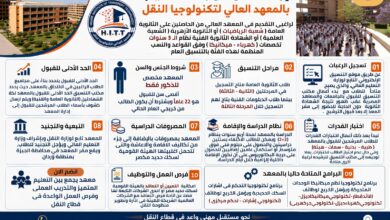 وزارة النقل:شروط القبول بالمعهد العالي لتكنولوجيا النقل بوردان