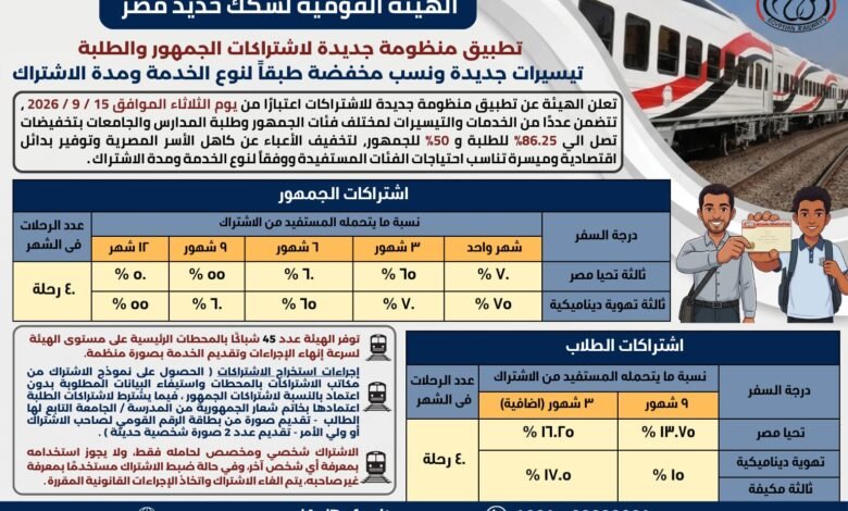 سكك حديد مصر: تطبيق منظومة جديدة لاشتراكات الجمهور وطلبة المدارس والجامعات اعتباراً الغد