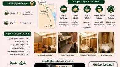 سكك حديد مصر : الارتقاء بمنظومة السفر الفندقي بتطوير خدمة قطارات النوم