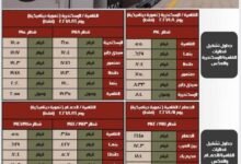 السكة الحديد : تشغيل قطارات إضافية ( ثالثة تهوية ديناميكية ) على خط القاهرة / الاسكندرية / الحمام والعكس