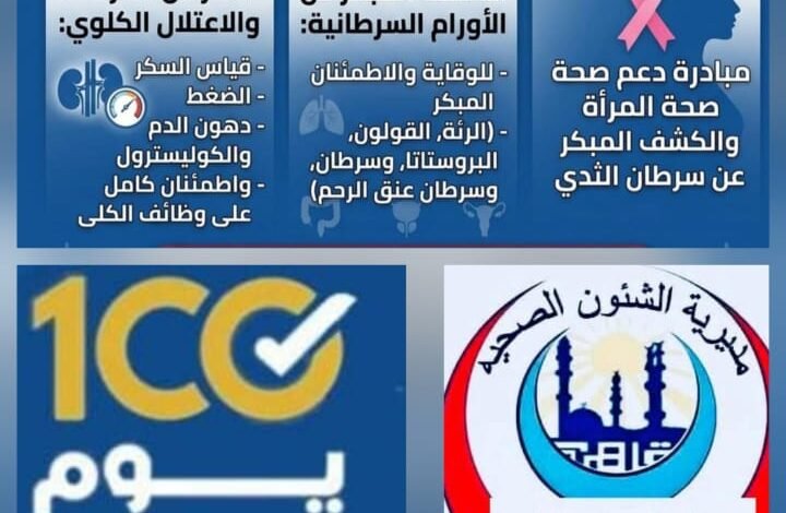عقد مبادرة الكشف المبكر عن الأمراض المزمنة بالمجان فى الشرابية
