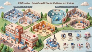 ٨٦٧ ألف خدمة قدمتها مستشفيات صحة الشرقية